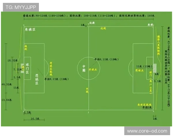 标准足球场尺寸规则详解：长宽多少才算合规？