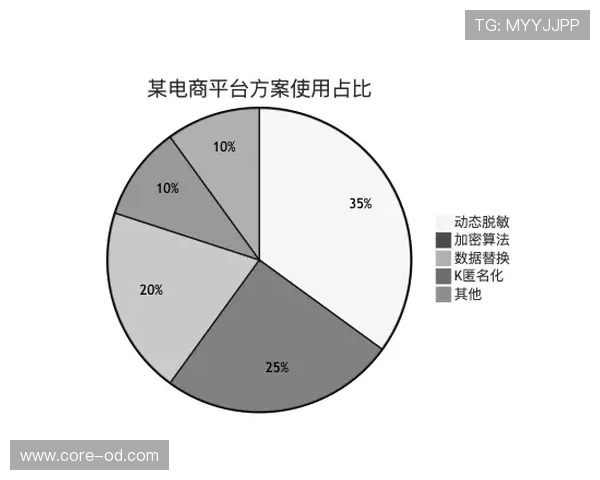 帕尔默弱队数据是否被环境因素放大