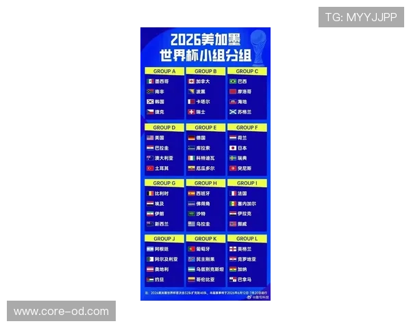 2026世界杯48队参赛规则详解：小组赛如何晋级32强