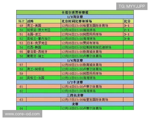 2026世界杯小组第三如何晋级淘汰赛规则是什么
